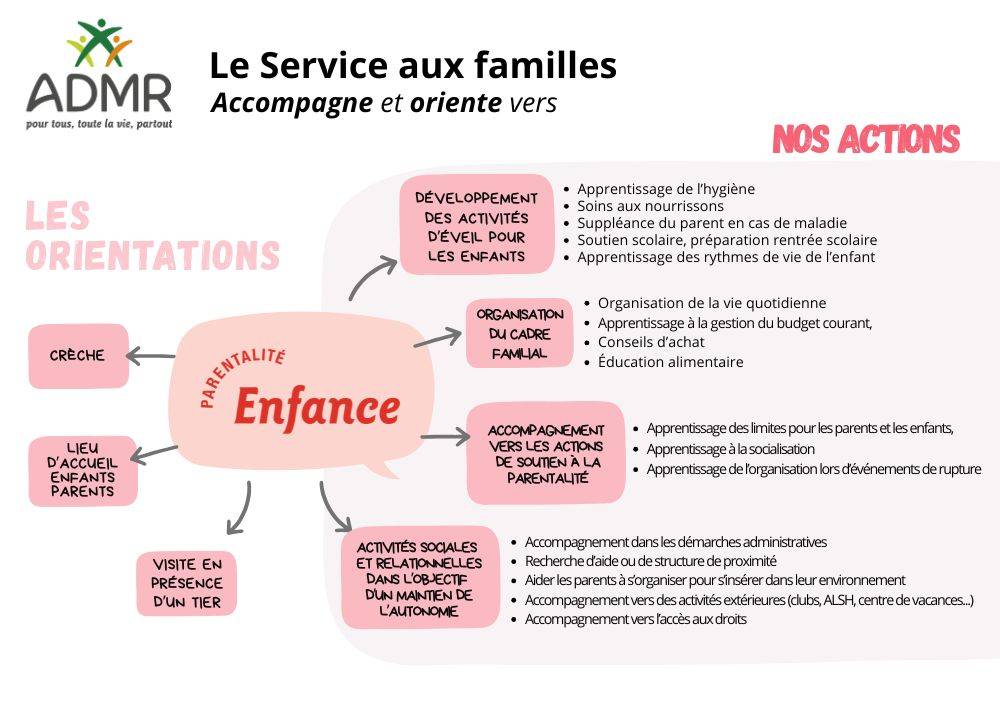 Service aux familles